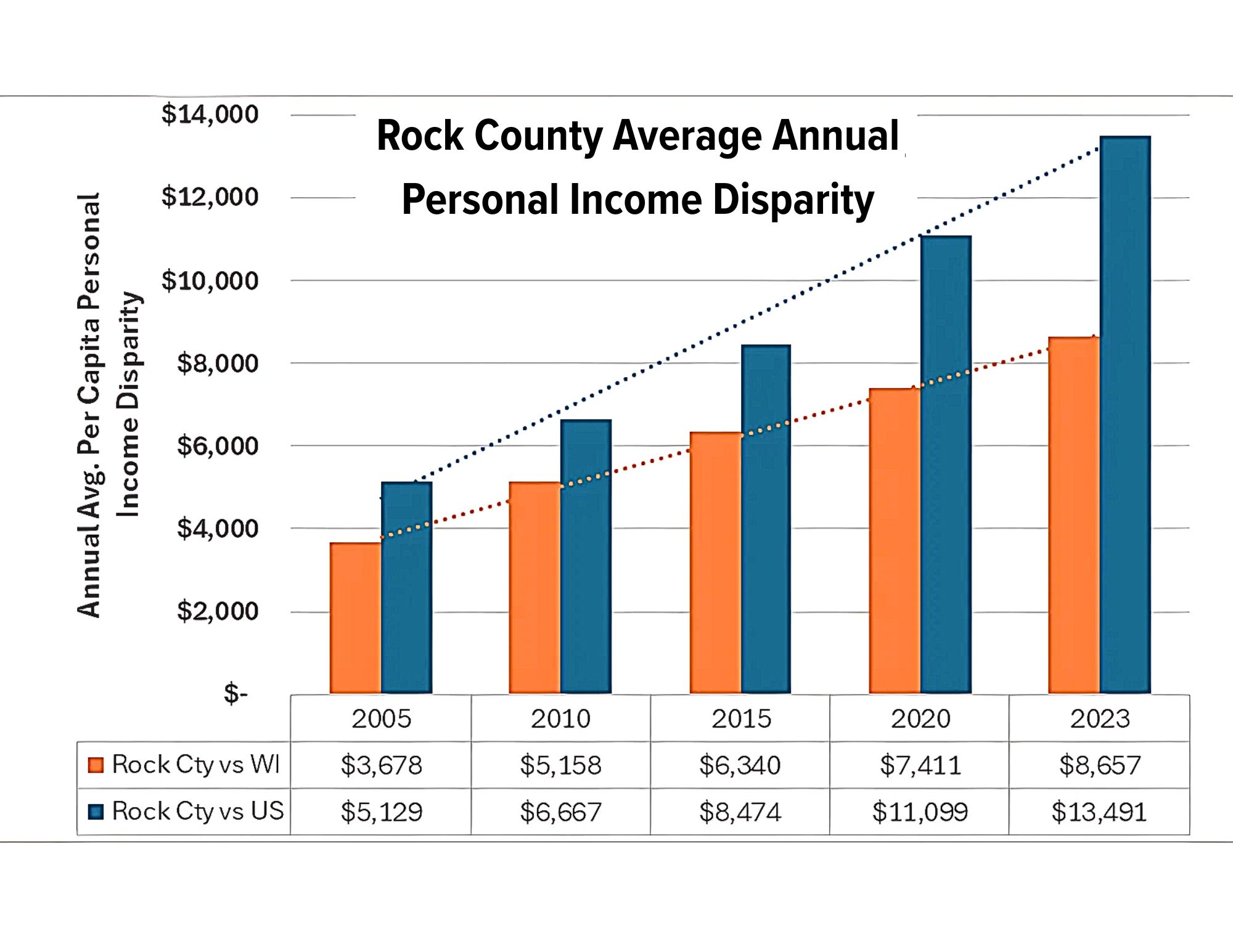 income disparity