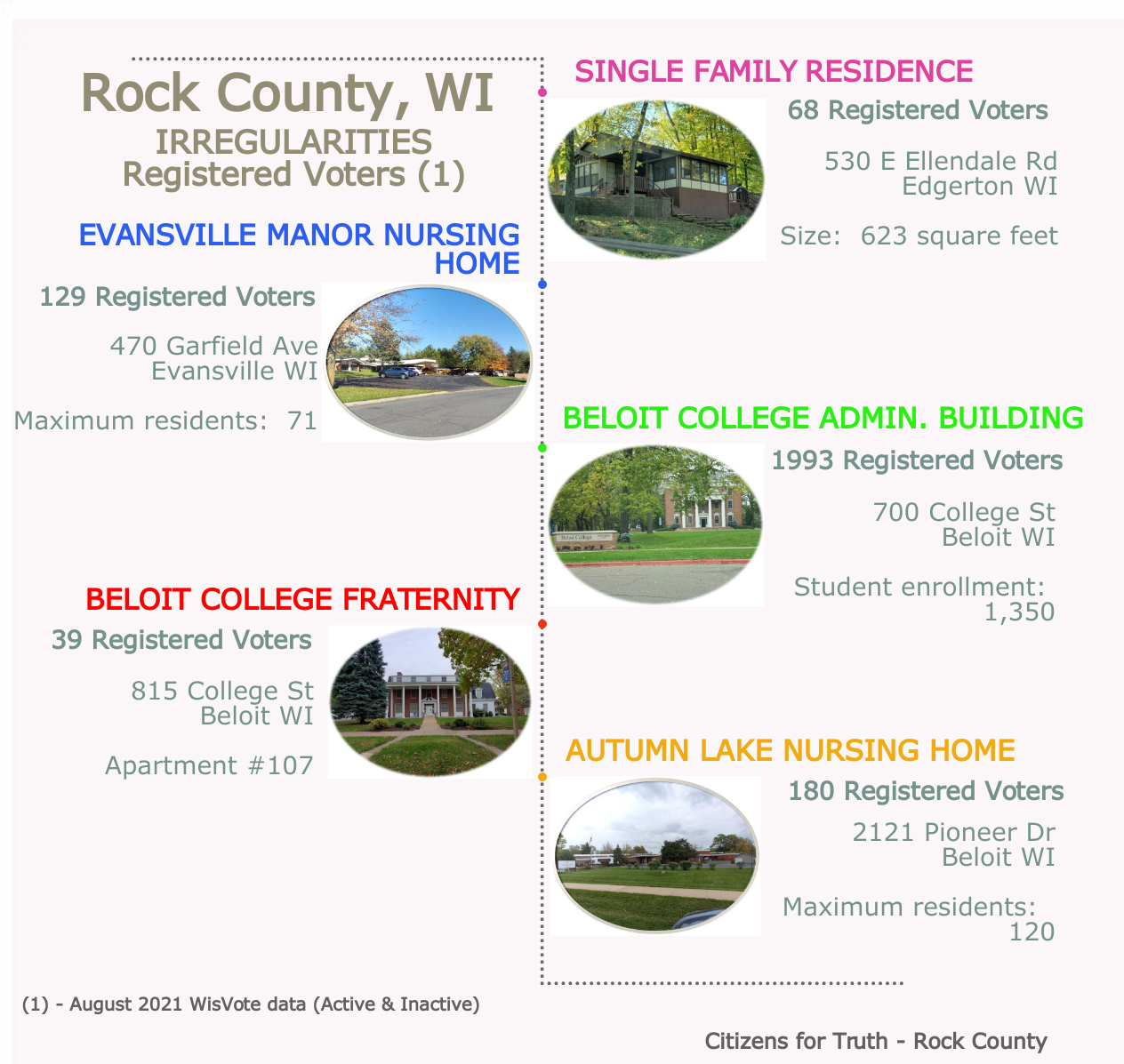 Rock County Voter Roll Examples from November 2020